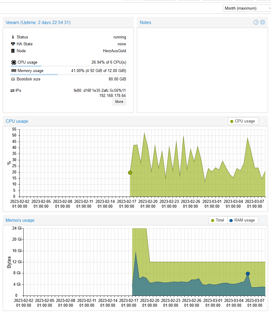 Hardware Monitoring